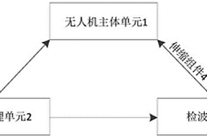 无人机航空地震仪