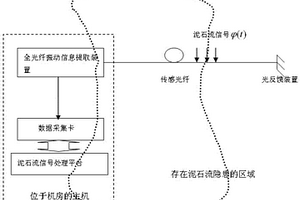 全光纤泥石流监测系统