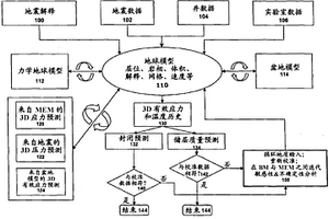 用于综合储层和封闭质量预测的系统和方法