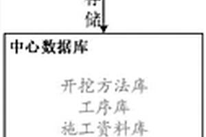 基于BIM的新奥法隧道施工管理系统