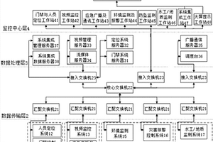 电力生产安全监控系统及其控制方法