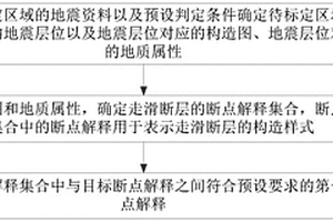 走滑断层断点组合方法及装置