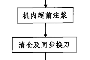 隧道施工用盾构机换刀施工方法