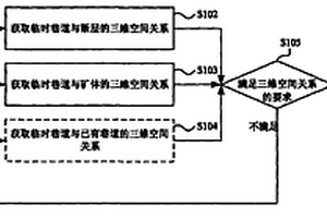 矿山巷道设计方法