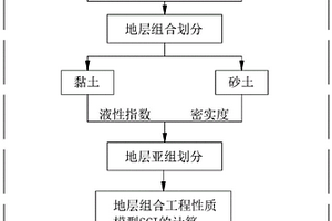 地铁隧道掘进暗挖方法