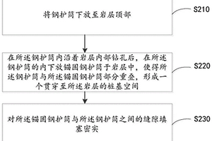 钢护筒的锚固方法及锚固结构