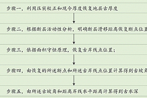 断陷盆地的古水深恢复方法