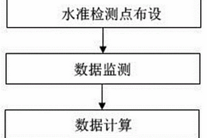 基于水准点监测的区域沉降时空变化特征获取方法