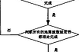 基于方位保真角度域成像的裂缝型油气储层地震探测方法