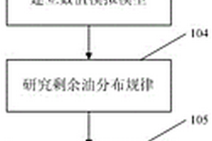 聚合物驱后变流线调整方法