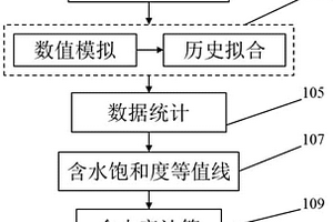 水平井水淹程度评价方法