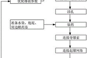 隧道超欠挖控制方法