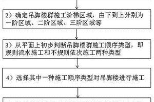 多级陡坡条件下高层吊脚楼群施工顺序确定方法