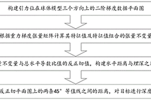 基于重磁梯度数据张量不变量的目标深度估计方法及系统