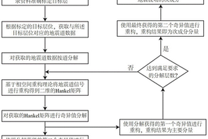 基于奇异值分解的地震波场次成分提取方法