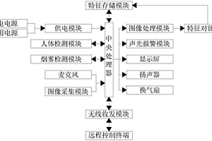 基于地质雷达烟气检测装置