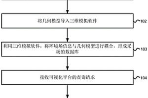 采场可视化的实现方法和装置