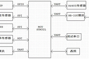 具备多种传感器数据采集和传输的低功耗主控系统