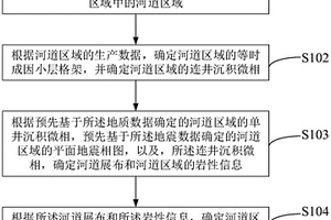 岩性圈闭的识别方法、装置、介质及设备