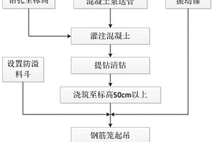 基于超长螺旋钻机的滩区灌注桩施工方法