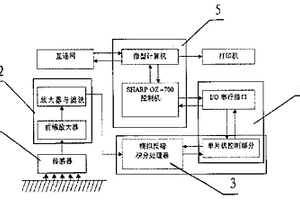 全自动高分辨率地层岩性扫描仪