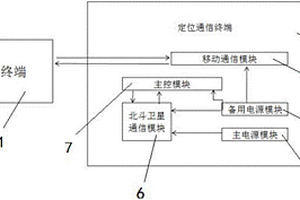 北斗卫星定位通信装置