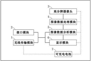 便携式地物形变扫描判别装置