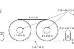 科考船被动补偿绞车系统