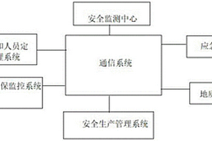 多电源形态安全生产智能管理系统