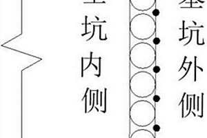 旋挖桩和高压注浆管桩复合深基坑围护体系