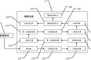 自动成图物探仪