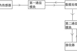 断层破碎带隧道施工预警系统