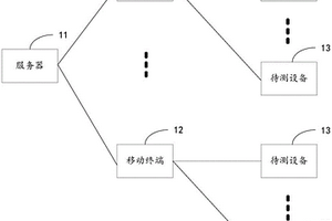 设备巡查系统