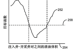 用于创建历史匹配模拟模型的方法和系统