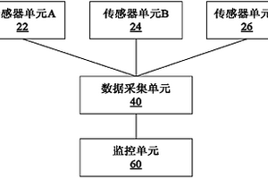 变电站监测系统和监测方法