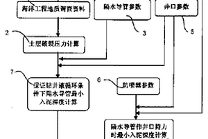 海上钻井隔水导管入泥深度的确定方法