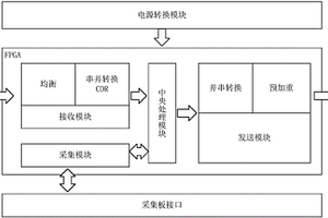 应用于海洋地震勘探拖缆系统中的水下数据传输装置