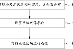 小尺度裂缝预测的成像方法