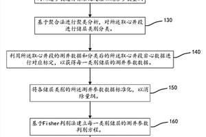 碳酸盐岩孔隙型油气储层定量识别方法及区域定量化方法