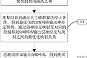 基于SOM的半监督全局优化地震相定量分析方法