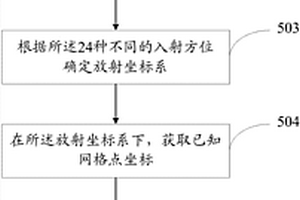 三维横向各向同性介质中旅行时确定方法及系统