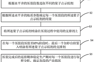 采用量子点示踪剂测试水平井产液剖面的方法