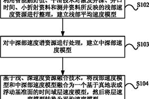 基于真地表或浮动基准面的速度建模方法