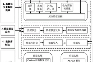 矿区地表移动变形3D WebGIS预计分析方法及系统