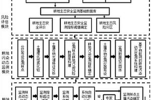 基于遥感和物联网的耕地污染监测预警系统