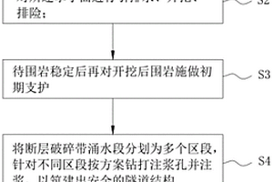 断层破碎带涌水段隧道结构的后注浆施工方法