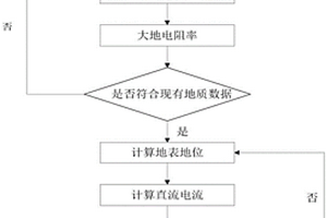 基于大地测深数据的变电站直流水平评估方法