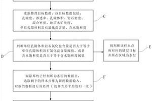 凝聚聚类无监督算法的流体类型识别方法