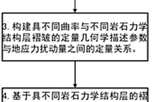 构造变形对现今地应力方位扰动的定量分析方法