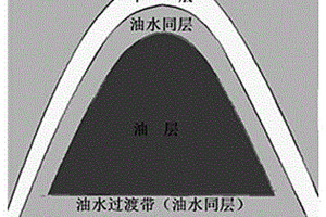 低渗透砂岩油藏油水分布新模型构建方法